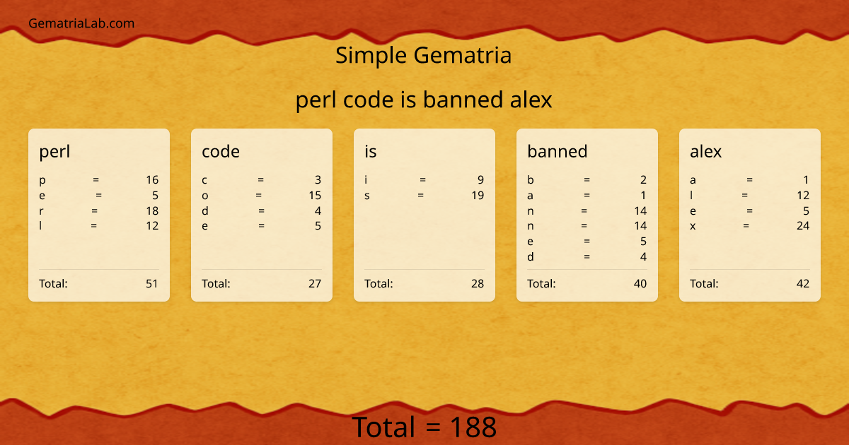 perl code is banned alex in simple Gematria